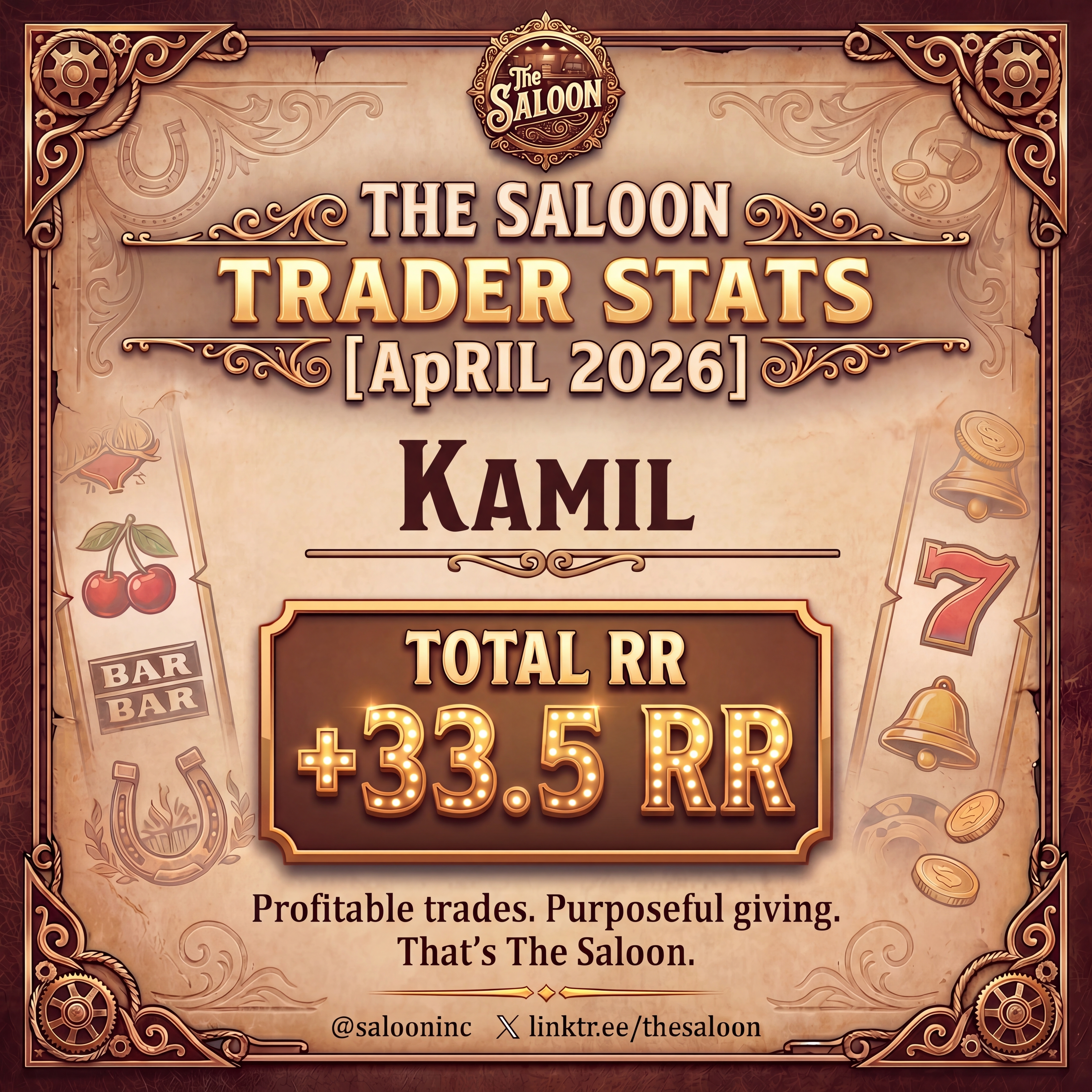Kamil — Total RR +33.5