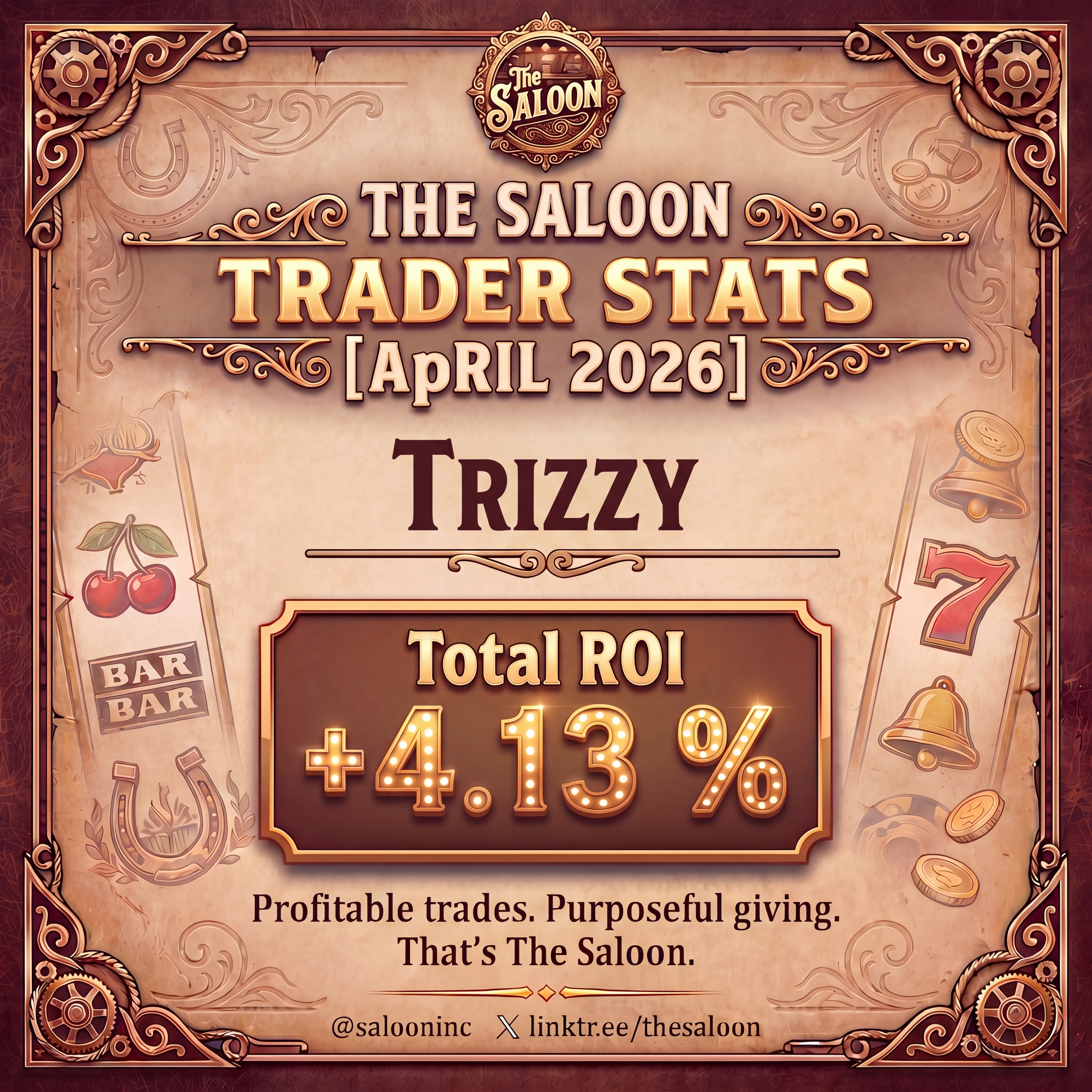 Trizzy — Total ROI +4.13%
